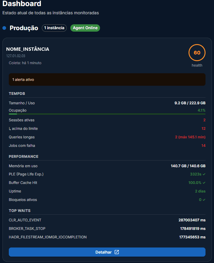 Dashboard codeDB — visão geral de saúde do ambiente SQL Server