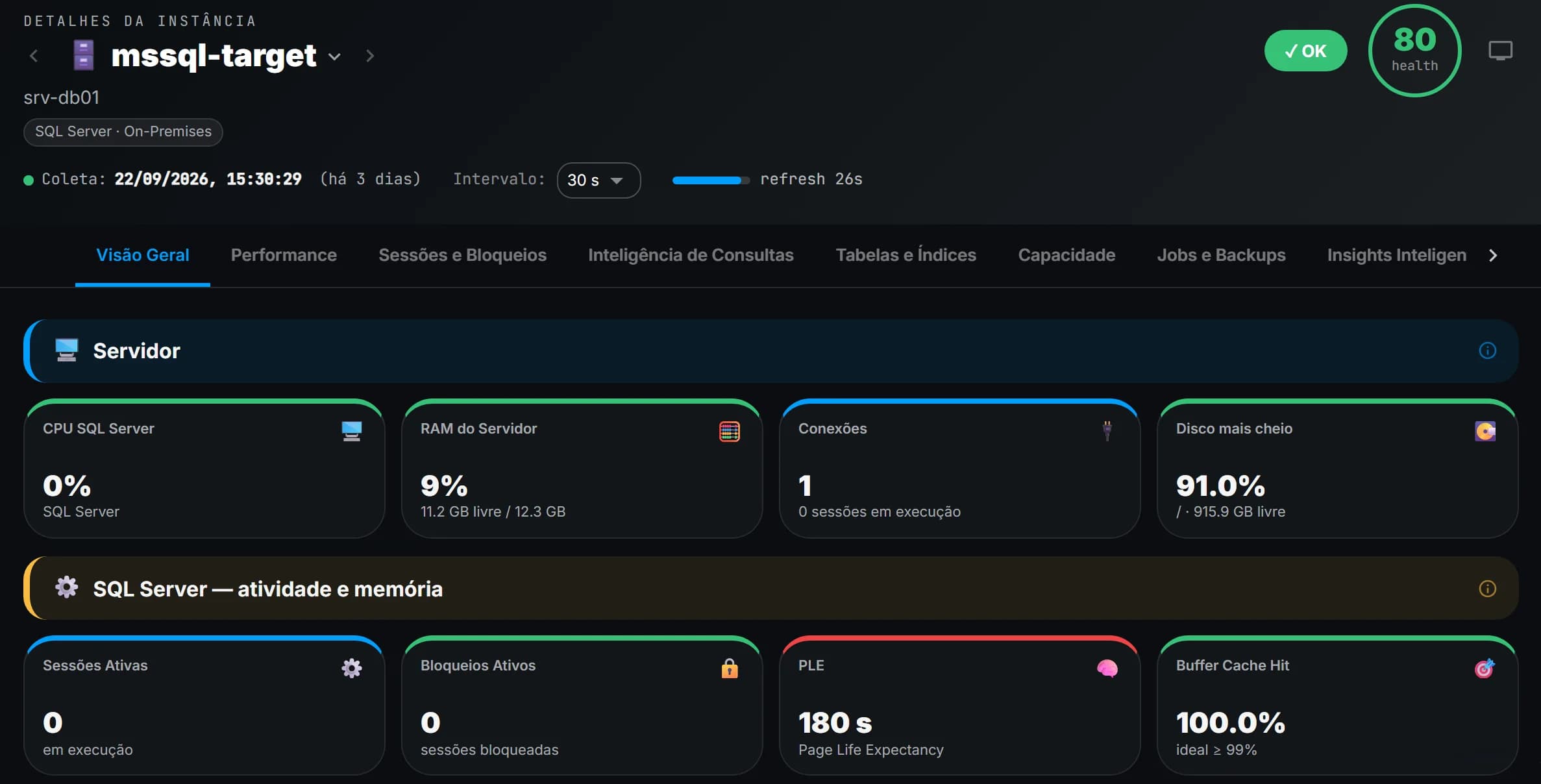 Dashboard detalhado por instância com métricas em tempo real